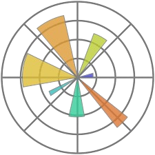 Matplotlib