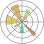 Matplotlib